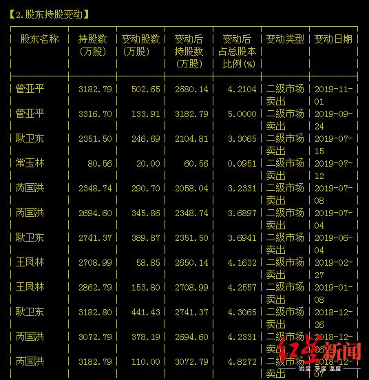 创力集团连续跌停市值蒸发30亿：花三个月涨上去，跌下来就三天