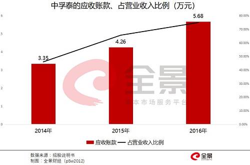 IPO发审会半年来首次暂停，释放3大信号（附IPO最新排队名单）