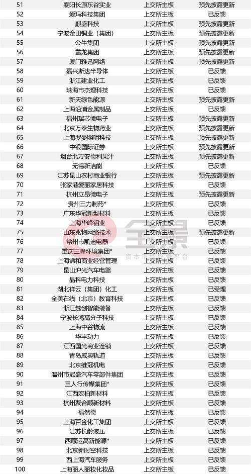 IPO发审会半年来首次暂停，释放3大信号（附IPO最新排队名单）