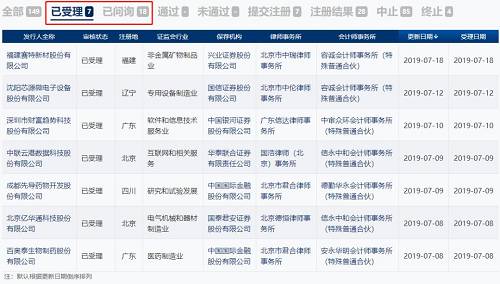 其中，“已受理”的7家企业全是新增的受理企业，审计基准日均为2019年3月31日，财务报表均已覆盖今年一季度。