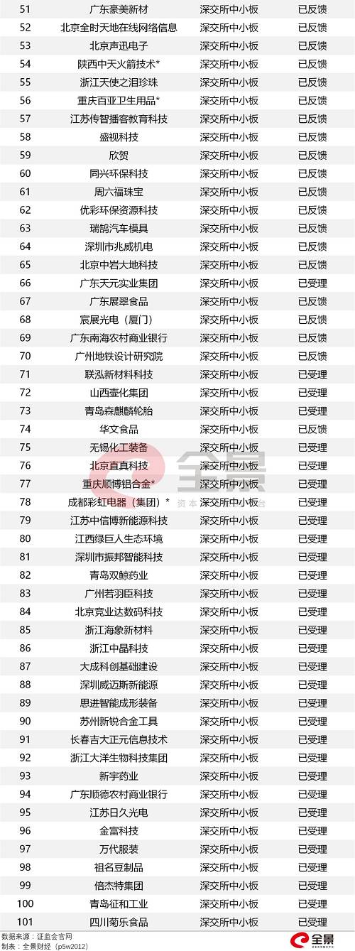 IPO发审会半年来首次暂停，释放3大信号（附IPO最新排队名单）