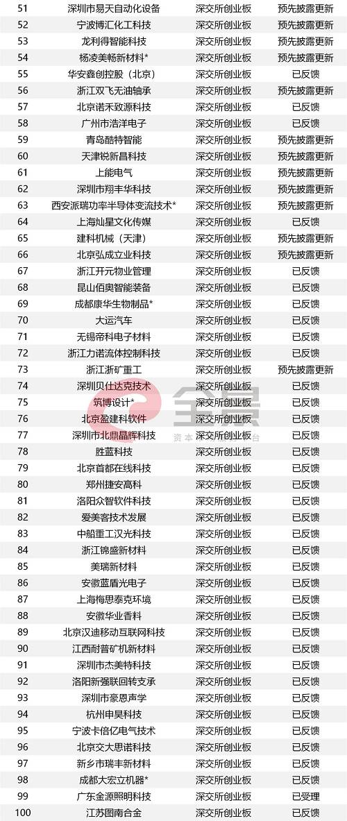 IPO发审会半年来首次暂停，释放3大信号（附IPO最新排队名单）