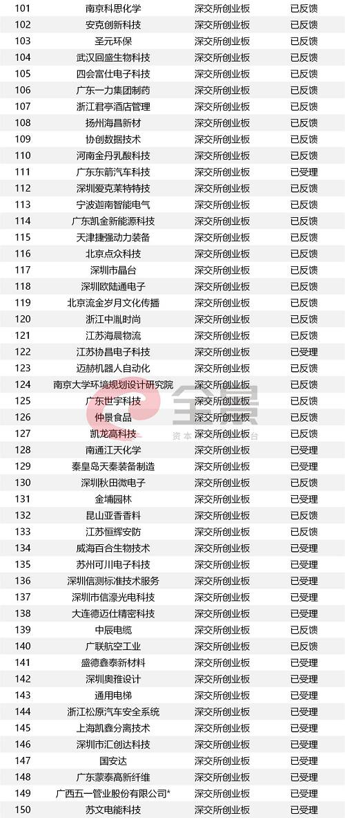 IPO发审会半年来首次暂停，释放3大信号（附IPO最新排队名单）