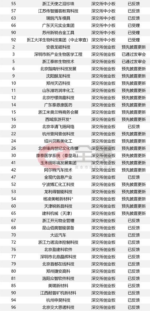 IPO发审会半年来首次暂停，释放3大信号（附IPO最新排队名单）