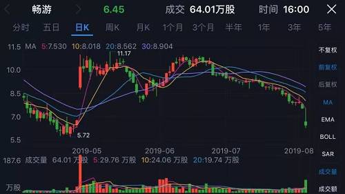 搜狗跌11.66%报3.41美元：