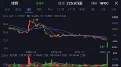 搜狐市值不如一栋楼，还没有手里的现金多，张朝阳