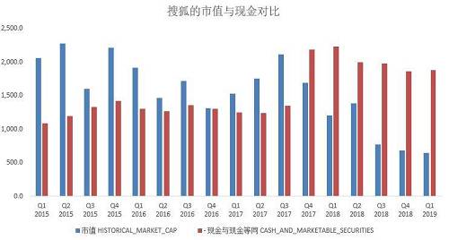 图片来源：老虎证券