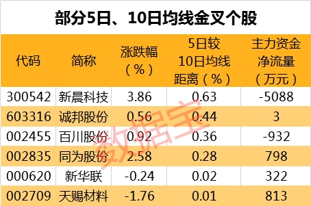 “黄金坑”里找错杀！高增长低估值的超跌股名单在这里