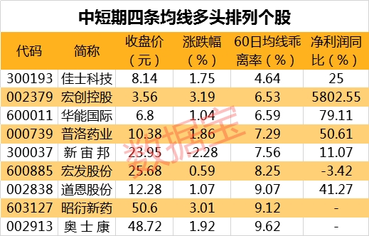 注：本资讯后4表张表格已剔除近一年上市新股。