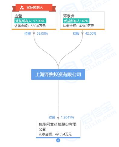 徐翔夫妇大部分公司在徐翔父母名下