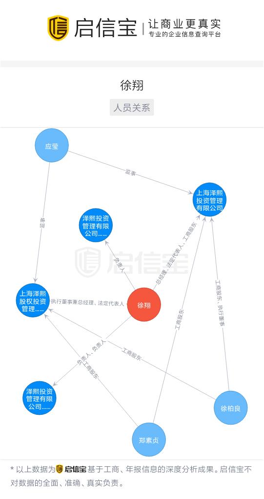 徐翔夫妇大部分公司在徐翔父母名下