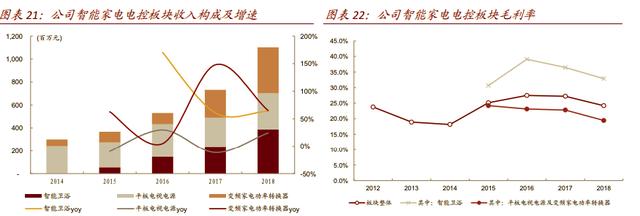 存在市场预期差的业绩拐点型公司，现价20,中金证券给出25元目标价