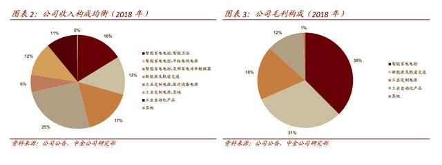 存在市场预期差的业绩拐点型公司，现价20,中金证券给出25元目标价