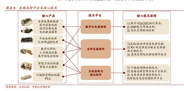 存在市场预期差的业绩拐点型公司，现价20,中金证券给出25元目标价