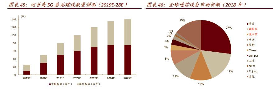 存在市场预期差的业绩拐点型公司，现价20,中金证券给出25元目标价