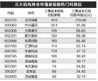 热门科技股涨嗨了 31股业绩有望持续高增长