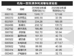 热门科技股涨嗨了 31股业绩有望持续高增长