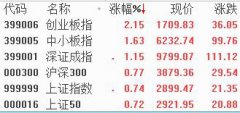 “信息技术”概念股为何突然成香饽饽？两大重磅消息已透露关键信息！（附股