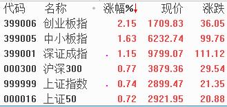 “信息技术”概念股为何突然成香饽饽？两大重磅消息已透露关键信息！（附股）