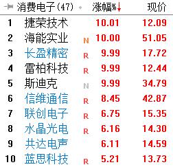 “信息技术”概念股为何突然成香饽饽？两大重磅消息已透露关键信息！（附股）