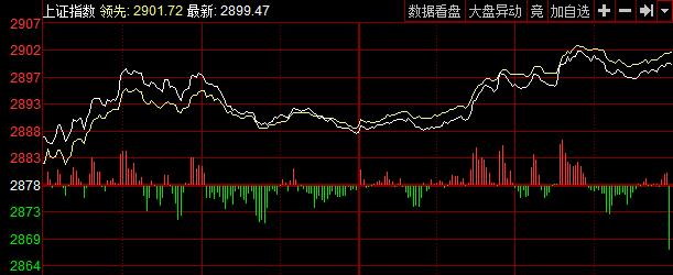 大盘跳空上涨暗藏积极信号 A股跨年反弹行情或将开启