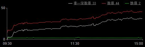 大盘跳空上涨暗藏积极信号 A股跨年反弹行情或将开启