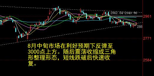 大盘跳空上涨暗藏积极信号 A股跨年反弹行情或将开启