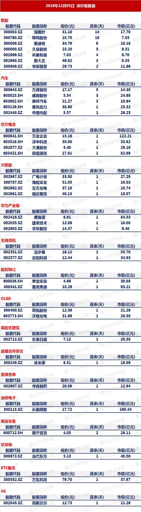 大盘跳空上涨暗藏积极信号 A股跨年反弹行情或将开启