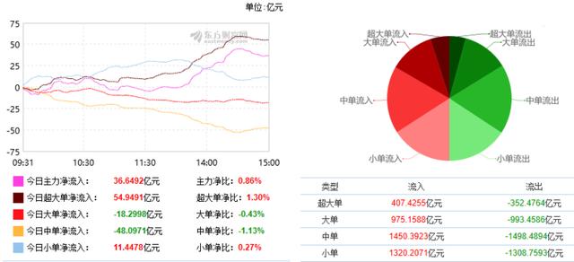 大盘跳空上涨暗藏积极信号 A股跨年反弹行情或将开启