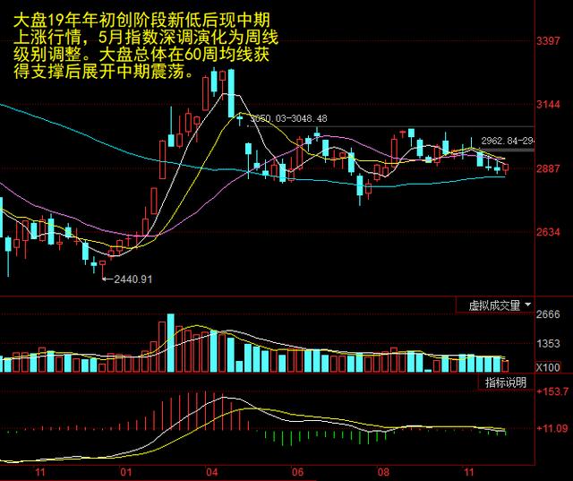 大盘跳空上涨暗藏积极信号 A股跨年反弹行情或将开启