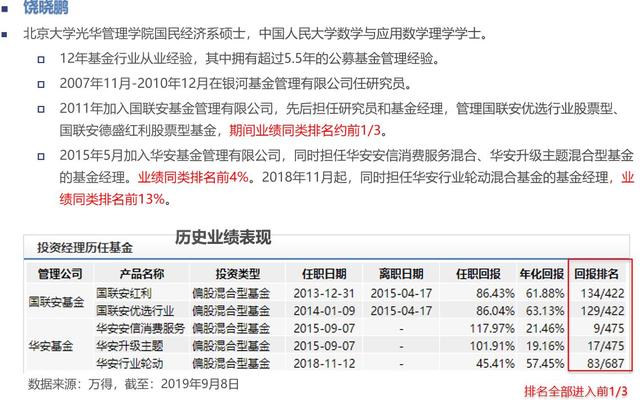 2019最后的波段：追高科技，还是转道新车智能化？