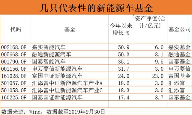 2019最后的波段：追高科技，还是转道新车智能化？