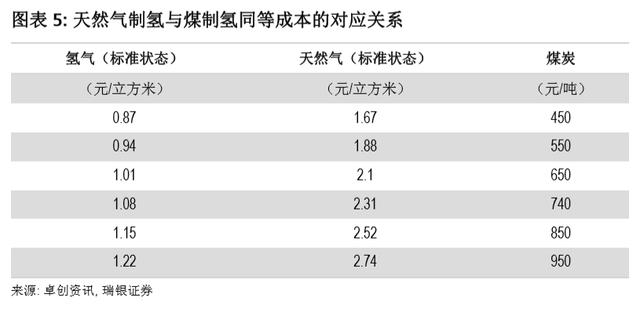 万华化学：全球最低成本 ROE年化31%的龙头 今年股价翻倍依旧低估