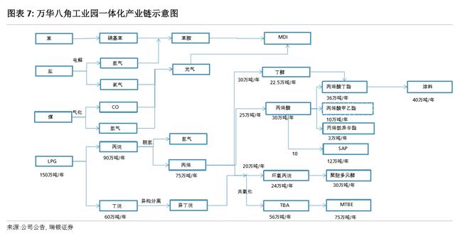 万华化学：全球最低成本 ROE年化31%的龙头 今年股价翻倍依旧低估