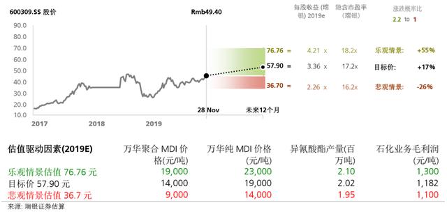 万华化学：全球最低成本 ROE年化31%的龙头 今年股价翻倍依旧低估