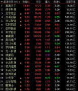 超清视频概念多股涨停，5G普及助其登陆移动市场