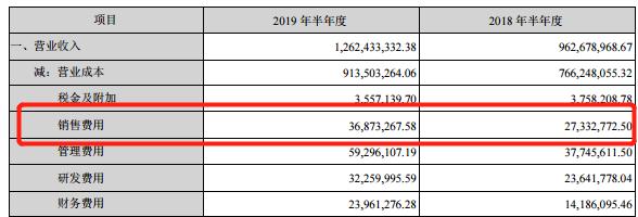 被严重低估的潜力龙头股，现金流充裕，股价还能翻一倍