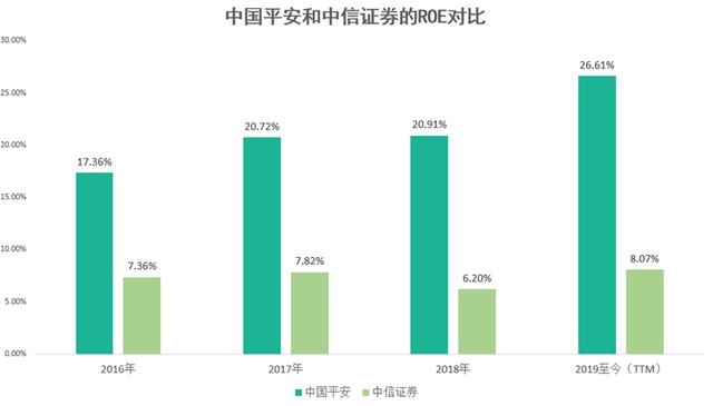 想清楚这几点，再考虑买券商