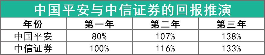 想清楚这几点，再考虑买券商