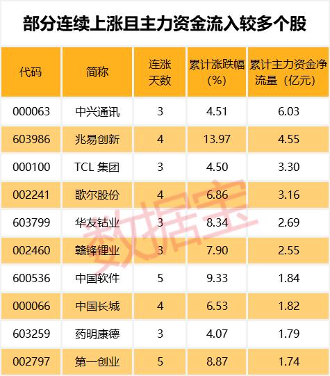 科技龙头疯狂带节奏，多只白马股却跌出深坑