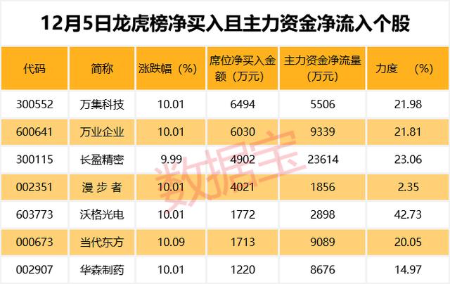 科技龙头疯狂带节奏，多只白马股却跌出深坑