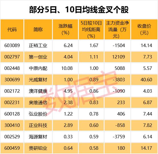 科技龙头疯狂带节奏，多只白马股却跌出深坑