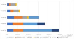 东山精密：华丽中报业绩背后的隐忧！