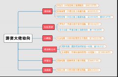 【主力龙虎榜】深圳机场涨停意味着