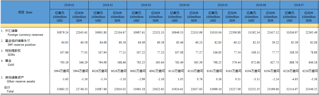 意外不断，涨势不止！疯狂的黄金背后，是哪些逻辑在支撑