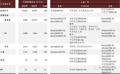 超预期！华为5G手机今早十点开卖，预约量超100万部，这些A股公司要沸腾了？（附股）