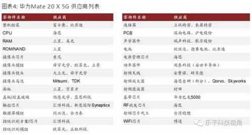 报告中选出5G终端产品涉及到关键零部件变化，以及涉及的主要厂商，在5G产品中，滤波器、天线、电感等产品涉及麦捷科技、顺络电子、信维通信等多家A股公司。