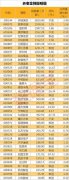 养老金最新持仓曝光：28只重仓股获社