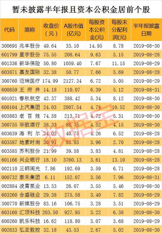 声明:数据宝所有资讯内容不构成投资建议，股市有风险，投资需谨慎。