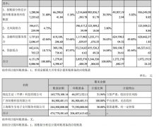 奥马电器上半年业绩：金融科技板块净亏损1595万元